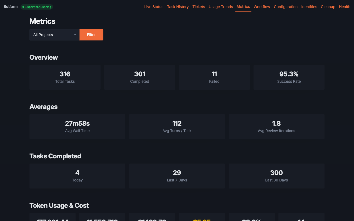 Botfarm metrics dashboard showing success rates, task counts, and duration trends