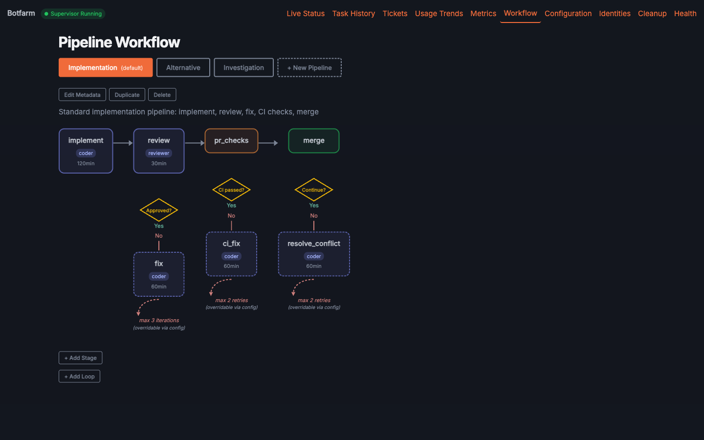 Full pipeline workflow view showing all stages from ticket to merge